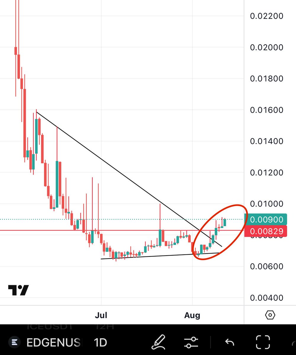 Bitcoinhabebe's tweet photo. $EDGEN Is very strong! One of the best setups currently. https://t.co/JBEyCR2reU