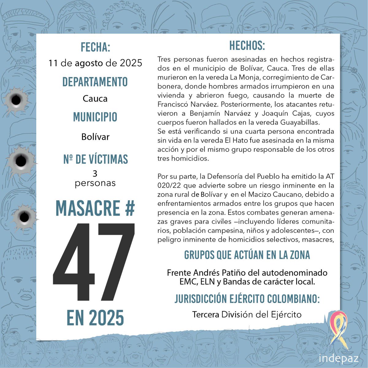 📆 Fecha: 11/08/2025
📍 Lugar: Bolívar, Cauca.
👥 Nº de Víctimas: 03 Personas

➡️Tres personas fueron asesinadas en hechos registrados en el municipio de Bolívar, Cauca. Tres de ellas murieron en la vereda La Monja, corregimiento de Carbonera, donde hombres armados irrumpieron en