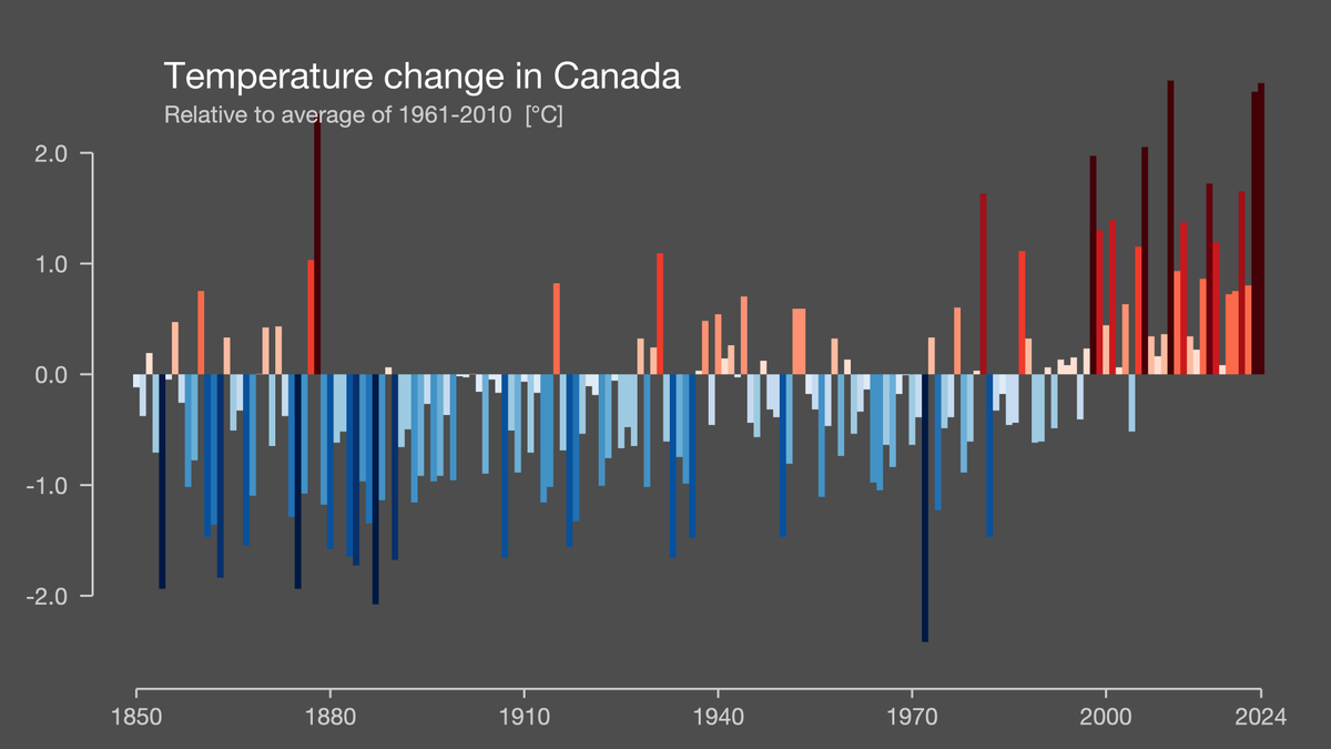 Vous trouvez qu’il fait chaud? Ce n’est que le prélude de ce qui nous attend dans les prochaines années, en raison de la crise climatique imputable surtout à notre dépendance aux énergies fossiles. Texte et graphique: ledevoir.com/environnement/…