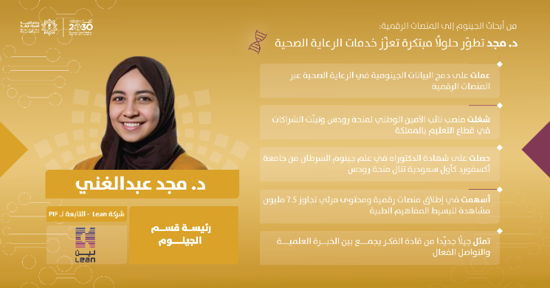 HCDP_SA's tweet photo. في اليوم الدولي للشباب، نحتفي بقصص سعودية مُلهمة لشباب وشابات أثبتوا أن الطموح والعمل الجاد يصنعان أثرًا عالميًا. من الإبداع المحلي إلى الريادة الدولية، تجسد هذه النماذج دور القدرات الوطنية في ابتكار مستقبل واعد وتحقيق مستهدفات رؤية السعودية 2030