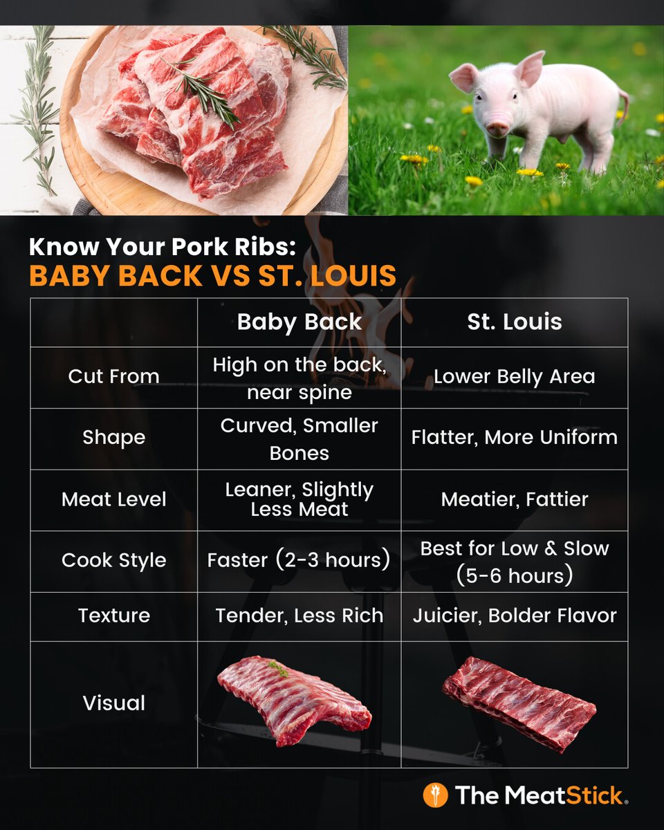 Know what you're biting into.
Either way, The MeatStick keeps it perfectly cooked.

#TheMeatStick #PorkRibs #SmokedRibs #smokingtips #BBQGuide