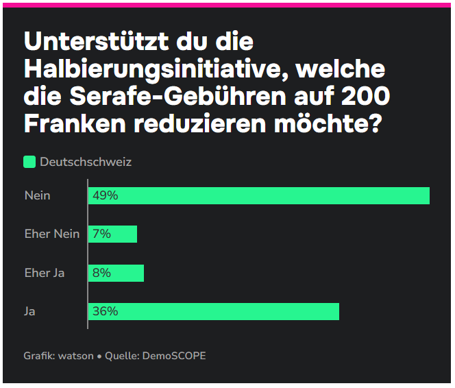 THOMAS SUTTER the real ZÜRCHER STADTFUX tweet media