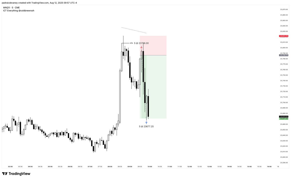 PadraicDevaney's tweet photo. NQ +3.3r
ATH Trap 📉 https://t.co/ZJbPlnMsjx