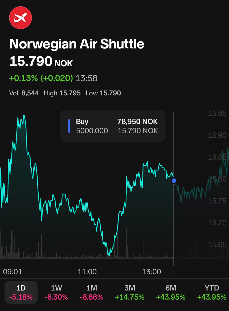 Presterte tydeligvis å taste inn en null for mye da jeg kjøpte NAS tidligere i dag. Bra jeg sjekket Nordnet nå før flyet letter (KLM, ikke NAS) 😂✌️
