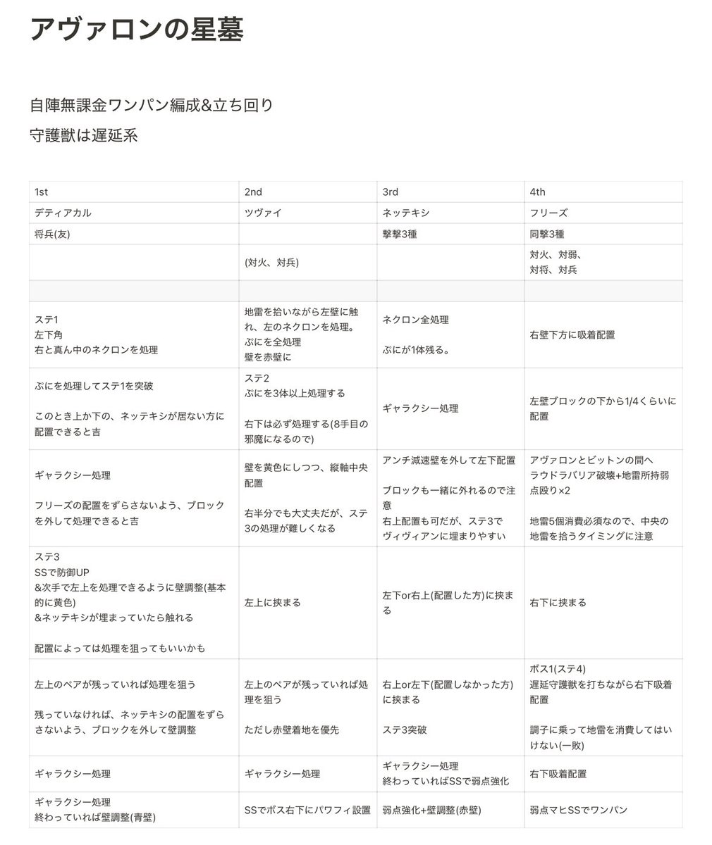 self_GWSNS's tweet photo. ↓この動画を参考に立ち回り組んでみました。フリーズは丸パク

https://t.co/5Cma67Ue84 https://t.co/XqxYArs7bZ