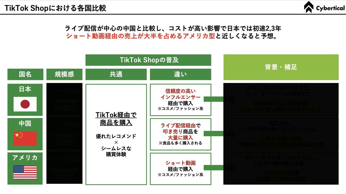 サイバー最年少社長 / 伊藤 翼 tweet media