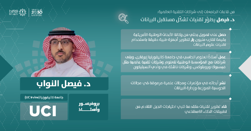 HCDP_SA's tweet photo. في اليوم الدولي للشباب، نحتفي بقصص سعودية مُلهمة لشباب وشابات أثبتوا أن الطموح والعمل الجاد يصنعان أثرًا عالميًا. من الإبداع المحلي إلى الريادة الدولية، تجسد هذه النماذج دور القدرات الوطنية في ابتكار مستقبل واعد وتحقيق مستهدفات رؤية السعودية 2030