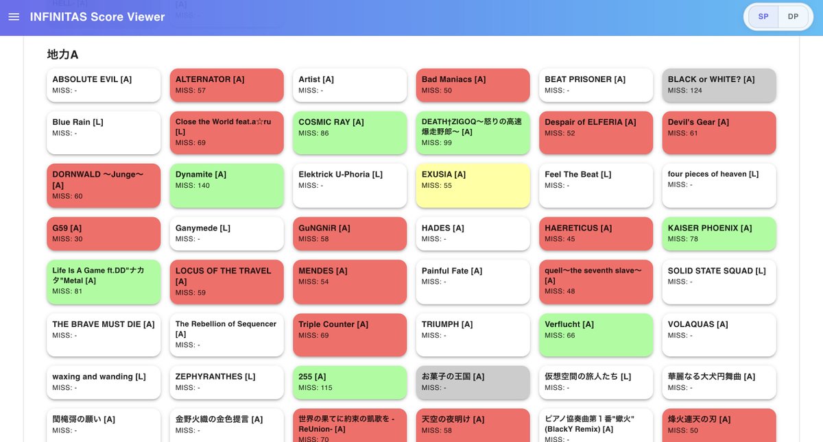 ci_otoge's tweet image. beatmania IIDX向けのランプ・スコア管理ツールを公開しました！
AC・INFINITASのプレイデータCSVや手動入力のスコアを統合して管理できます。

chinimuruhi.github.io/INFINITAS-Scor…

#inf_sv