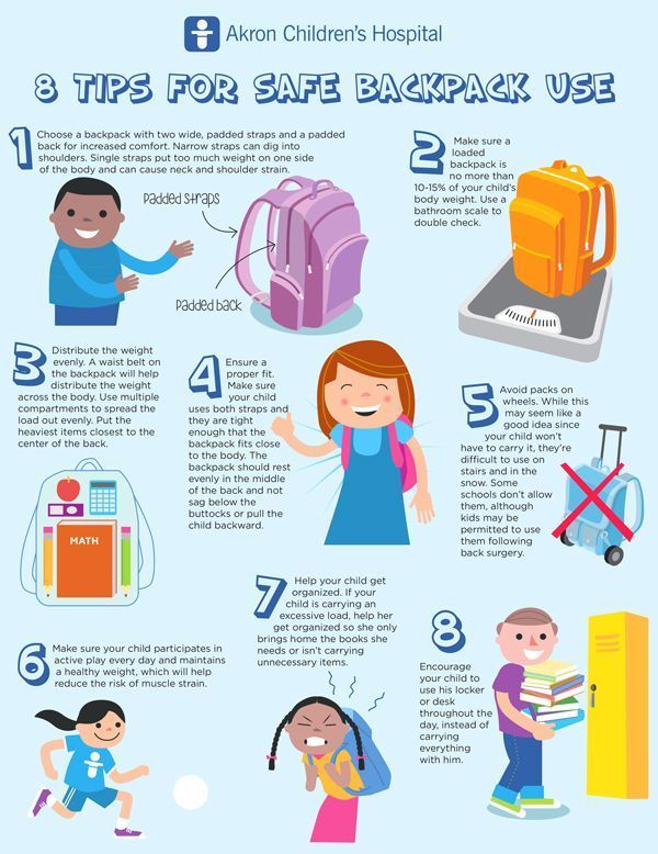 🎒 Backpacks are so handy for hauling all of your child's new school supplies and books around and there are some really cool ones out there. Be sure that the backpack you choose is the right one for your child and continuously check the contents to make sure they haven't