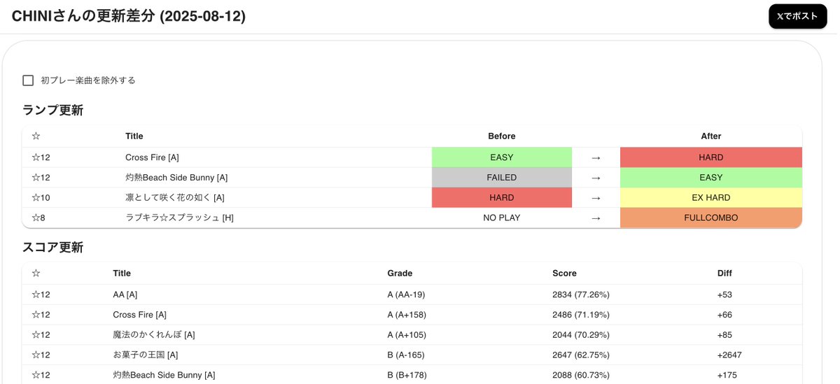 ci_otoge's tweet image. beatmania IIDX向けのランプ・スコア管理ツールを公開しました！
AC・INFINITASのプレイデータCSVや手動入力のスコアを統合して管理できます。

chinimuruhi.github.io/INFINITAS-Scor…

#inf_sv