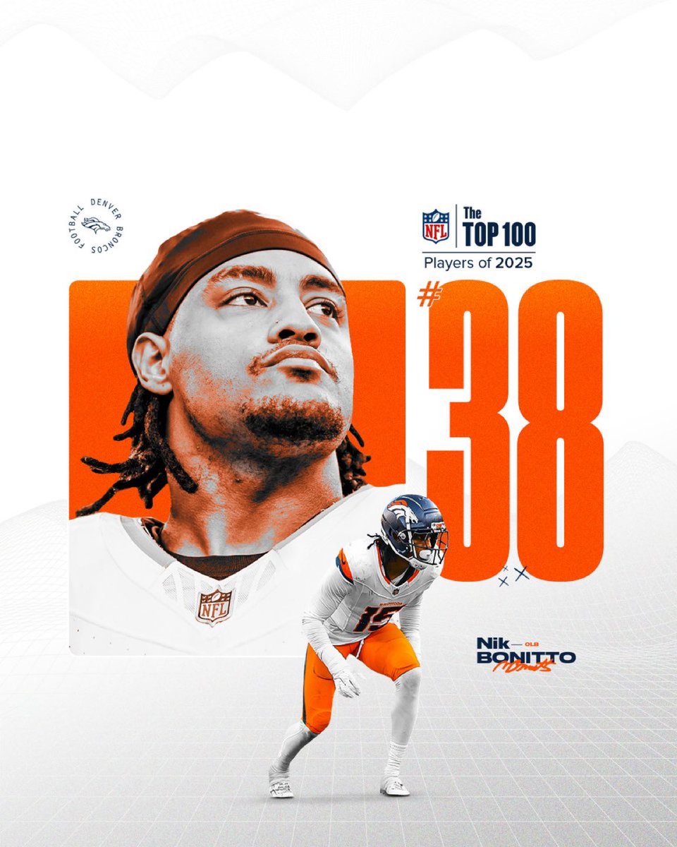 ANOTHER ONE ❕❕

Nik Bonitto comes in at 38 in the #NFLTop100 for 2025 🔥

Major respect from his peers in the league and well deserved 💯