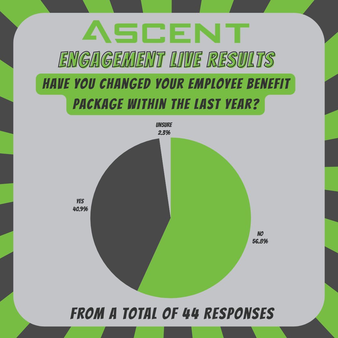 Check out last week's EngagemENT Live results!