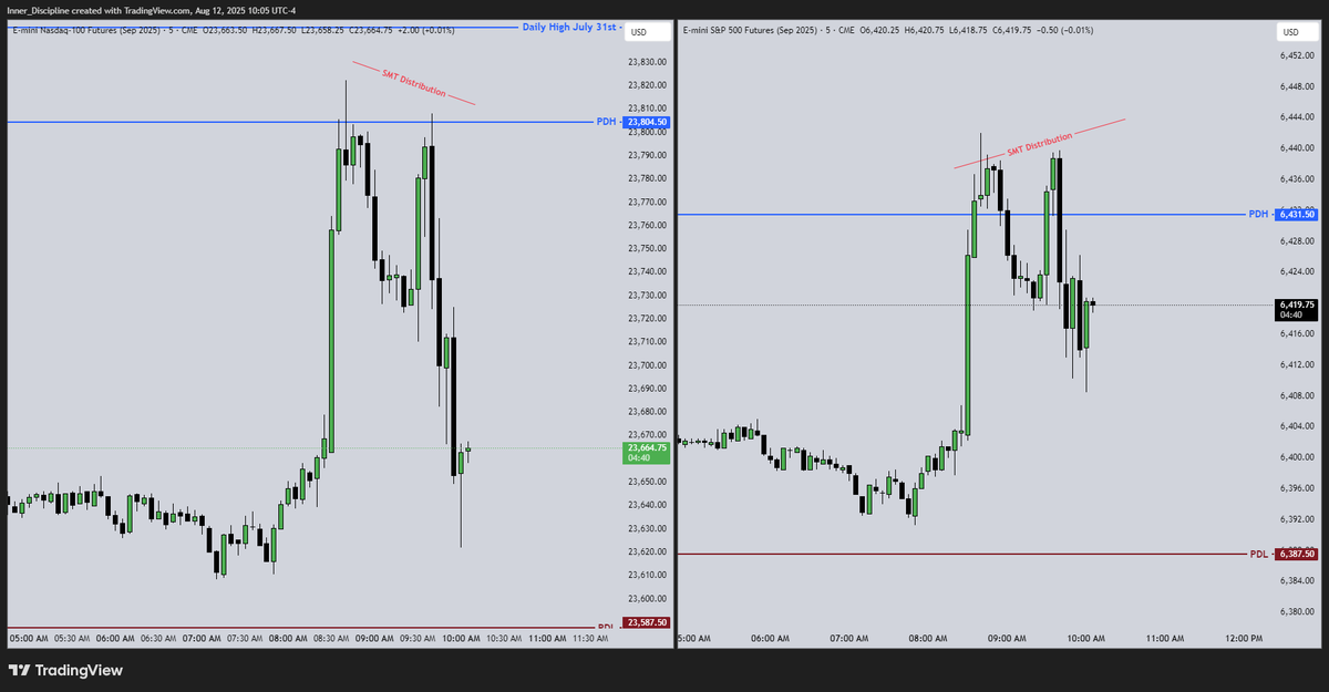 InnerDiscipline's tweet photo. NQ &amp; ES SMT Chart https://t.co/KZpcIjES5D