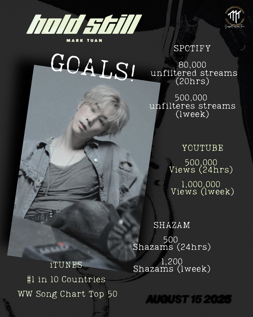 [🎯] เป้าหมาย​สำหรับเพลง #holdstill

✨มา​พุ่งชนเป้าหมายไปด้วยกันนะคะ​ 🙌

#MarkTuan #마크 #段宜恩
<a href="/marktuan/">Mark Tuan</a> <a href="/DNAmngmnt/">Mark Tuan Official</a>
