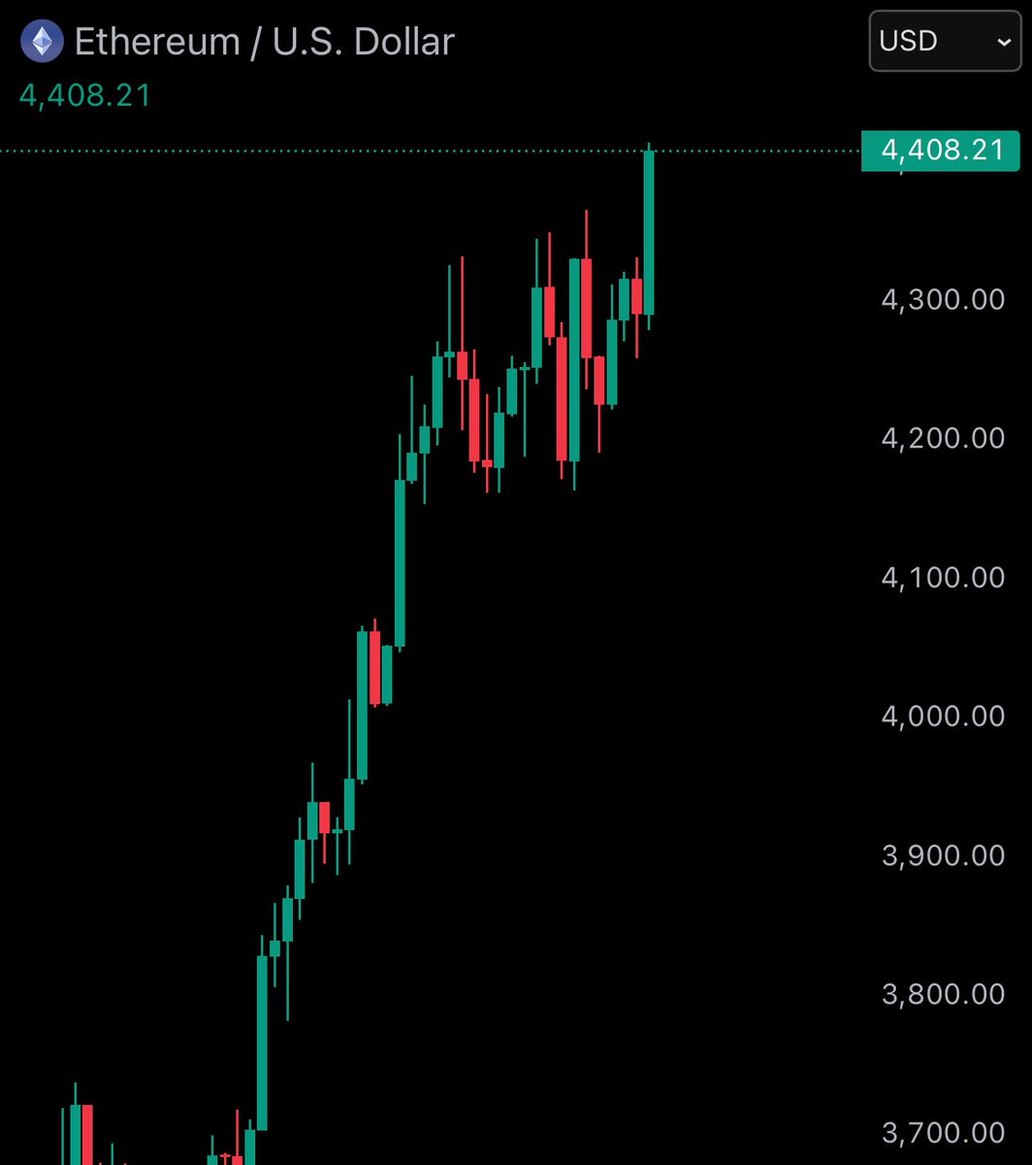 When ETH pumps, meme season follows
The question is  are you early or late?