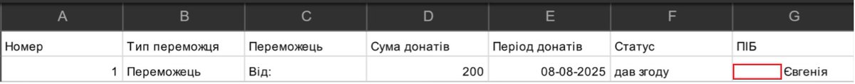 Текнолоджія! Монобанк таки надав контакт переможиці розіграшу, пані Євгенії!
Завтра книжки рушають до неї!
Ще раз дякую усім, хто долучився до збору - ви - мега круті. Як би важко нам не було - ми мусимо робити усе від нас залежне
А я нарешті вже розб'ю ту банку і замовлю колеса)