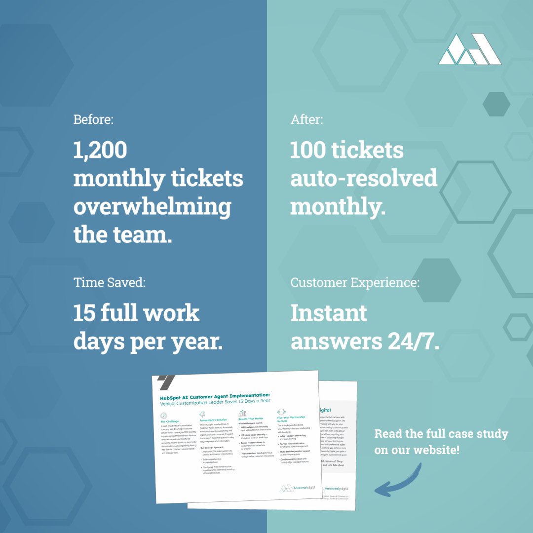 AnneomalyCo's tweet image. 1,200 monthly support tickets. Same questions, wasting hours. We used HubSpot’s AI to automate 100 tickets/month—saving 120 hours a year. 🚀 Strategic AI = faster answers for customers, more focus for your team. Case study: anneomaly.com/new-blog/2025/… #HubSpotAI #CustomerService