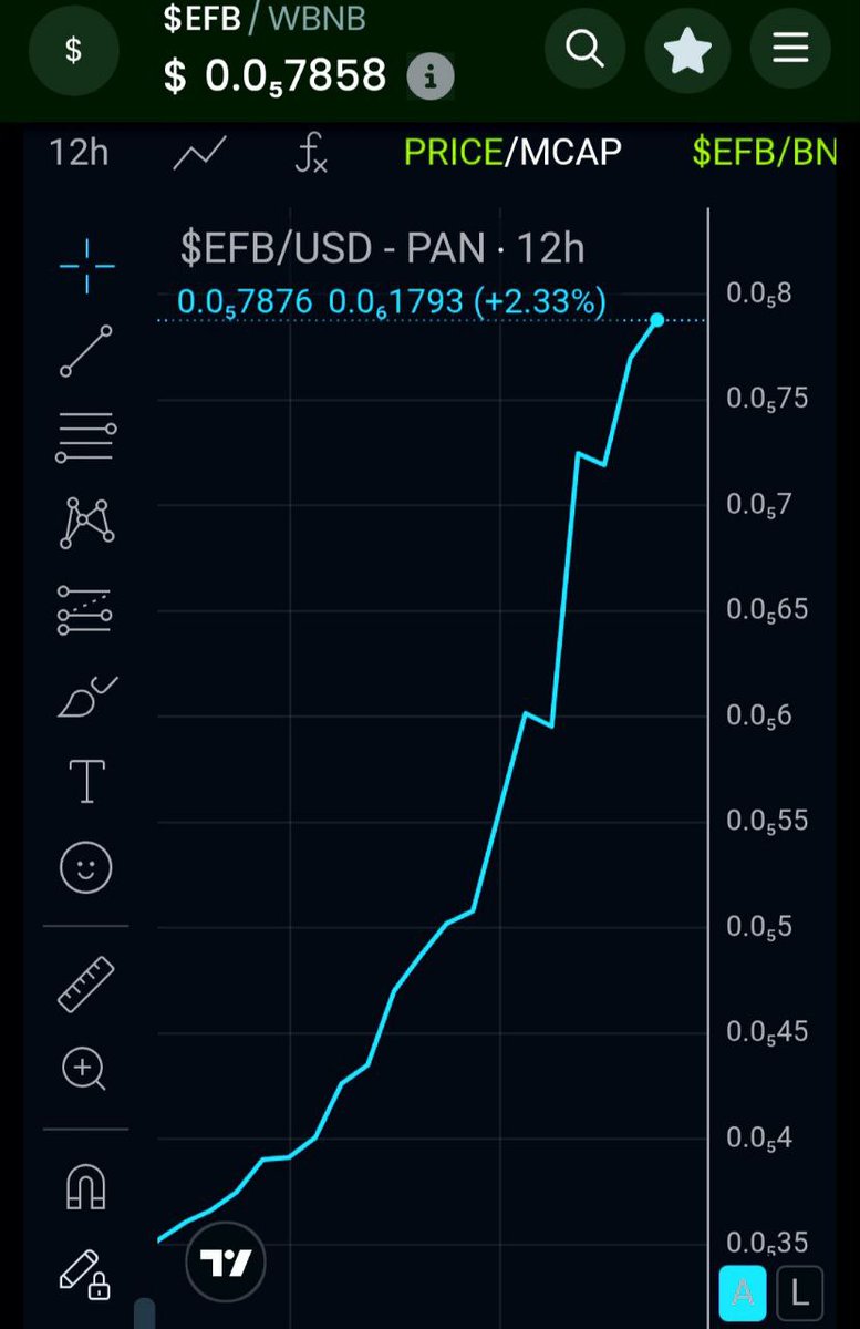 DelCrxpto's tweet photo. At only $7M MC, $EFB is already showing signs of EXTREME SCARCITY...

Via @ETHFanToken Ecosystem, the world's most efficient buy & burn supply deflation mechanism, the remaining supply of $EFB is now only 7%. 

The supply continues to experience high buy & burn volume, creating one of the BEST opportunities on all the crypto market.