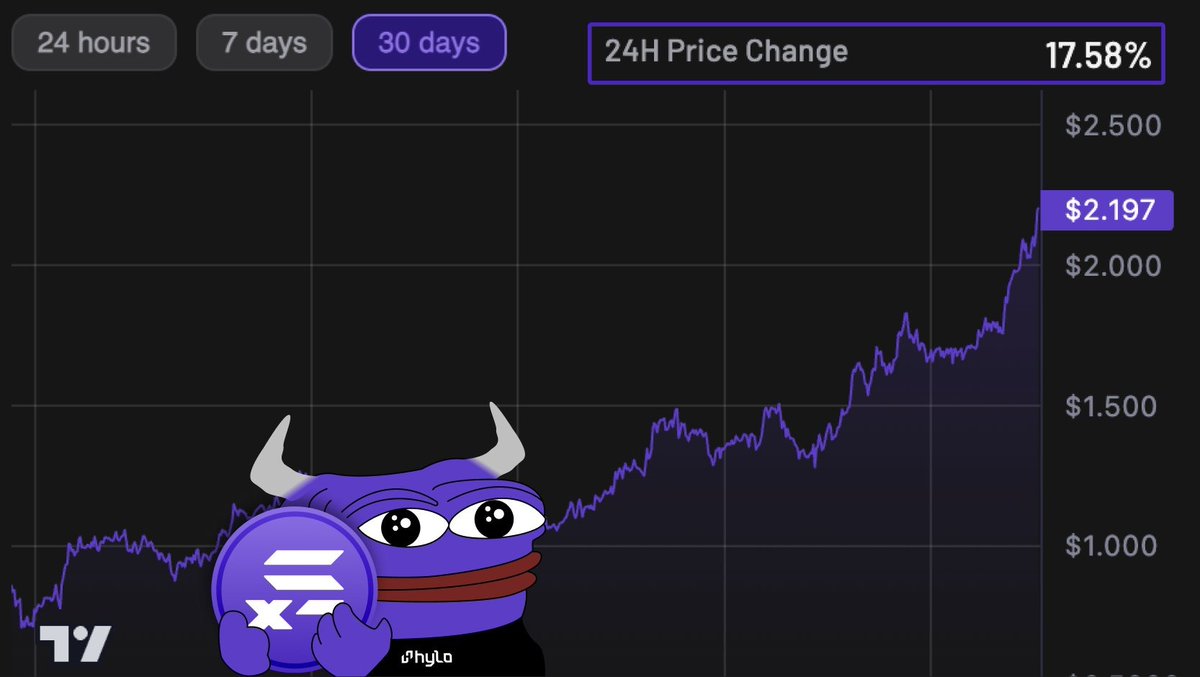 A quick reminder about <a href="/hylo_so/">Hylo</a>, season 0 has been live for a few weeks now. I've pinned a tweet to my profile introducing this new project.

Code : LW0JJP

Earn Xp by Holding 
- xSOL 20x Boost 
- hyUSD 5x Boost 
- sHYUSD 1x Boost