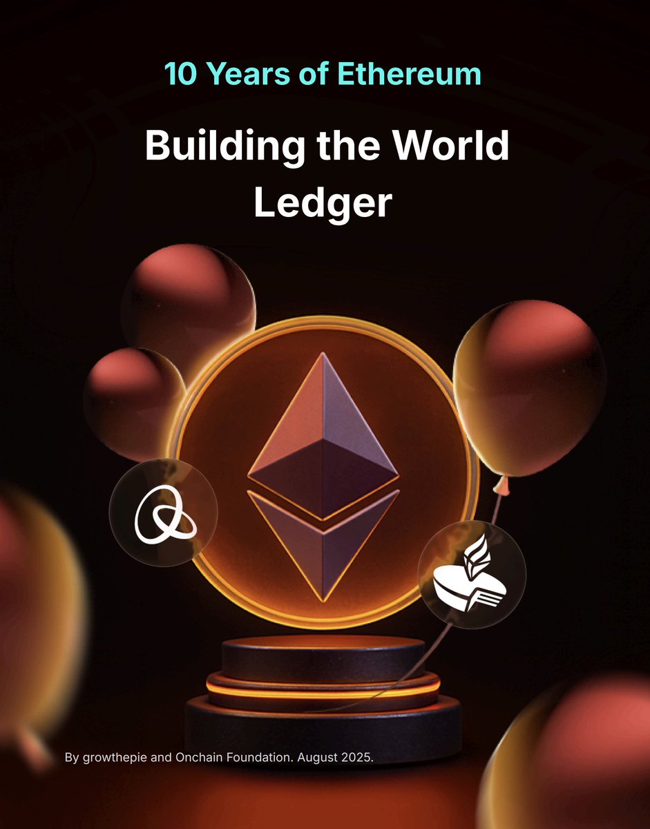 Another killer ETH bull report.

Ethereum the World Ledger - 10 years in.

This chronicles the rise of Ethereum and where it's headed. With data from the based team over at <a href="/growthepie_eth/">growthepie 🥧📏</a>.

After reading this I can tell you where were headed.

Higher.