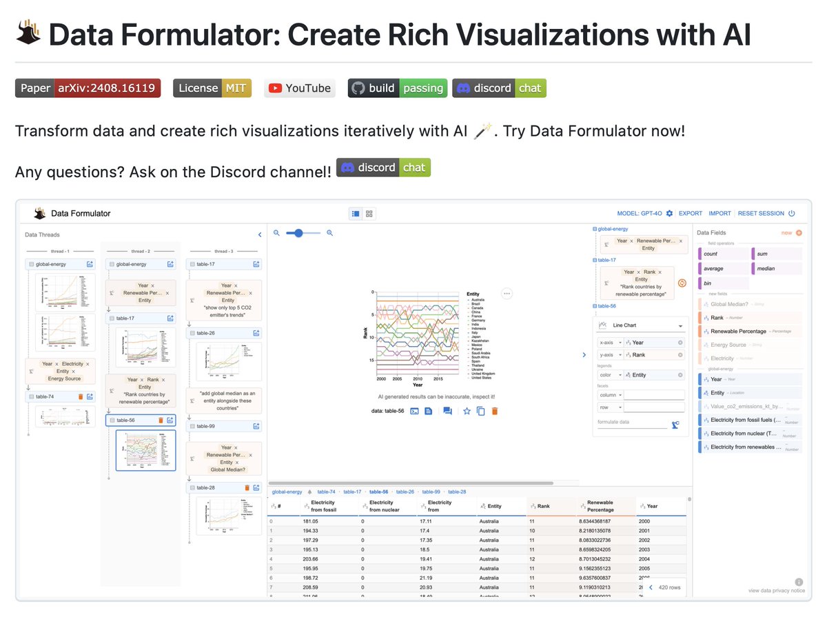 Microsoft released an AI powered data analysis tool!

Data Formulator is an AI-powered tool for analysts to iteratively create rich visualizations.

It's no-code &amp; 100% open-source