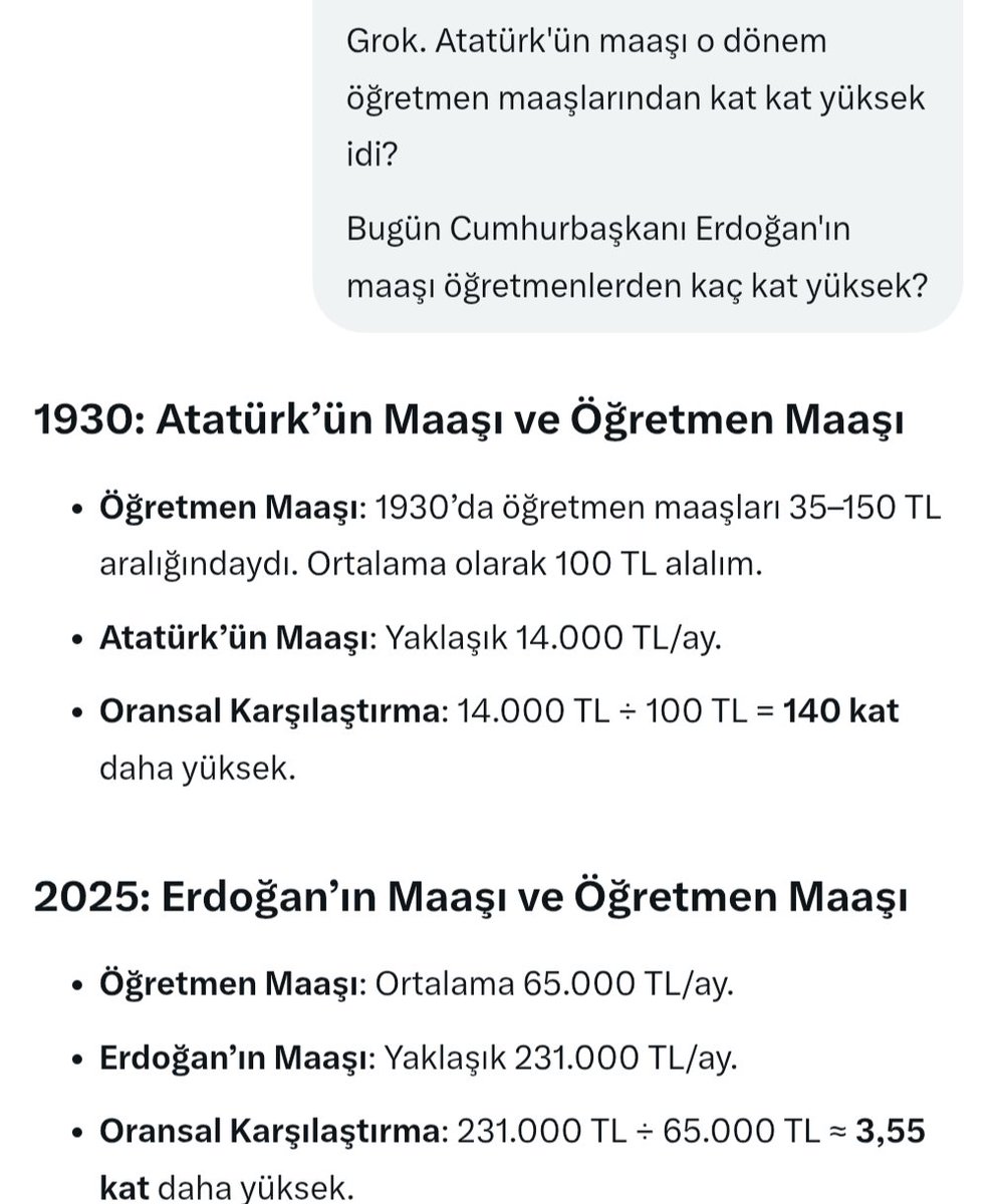 .
Grok'a, Atatürk ve Reis Erdoğan döneminde öğretmen ile cumhurbaşkanı maaşları arasındaki farkı sordum, cevap bu:

M.Kemal'in maaşı bir öğretmenin maaşının 140 katıydı.

Reis Erdoğan'ın ise 3,55 katı.

Yorum yok...