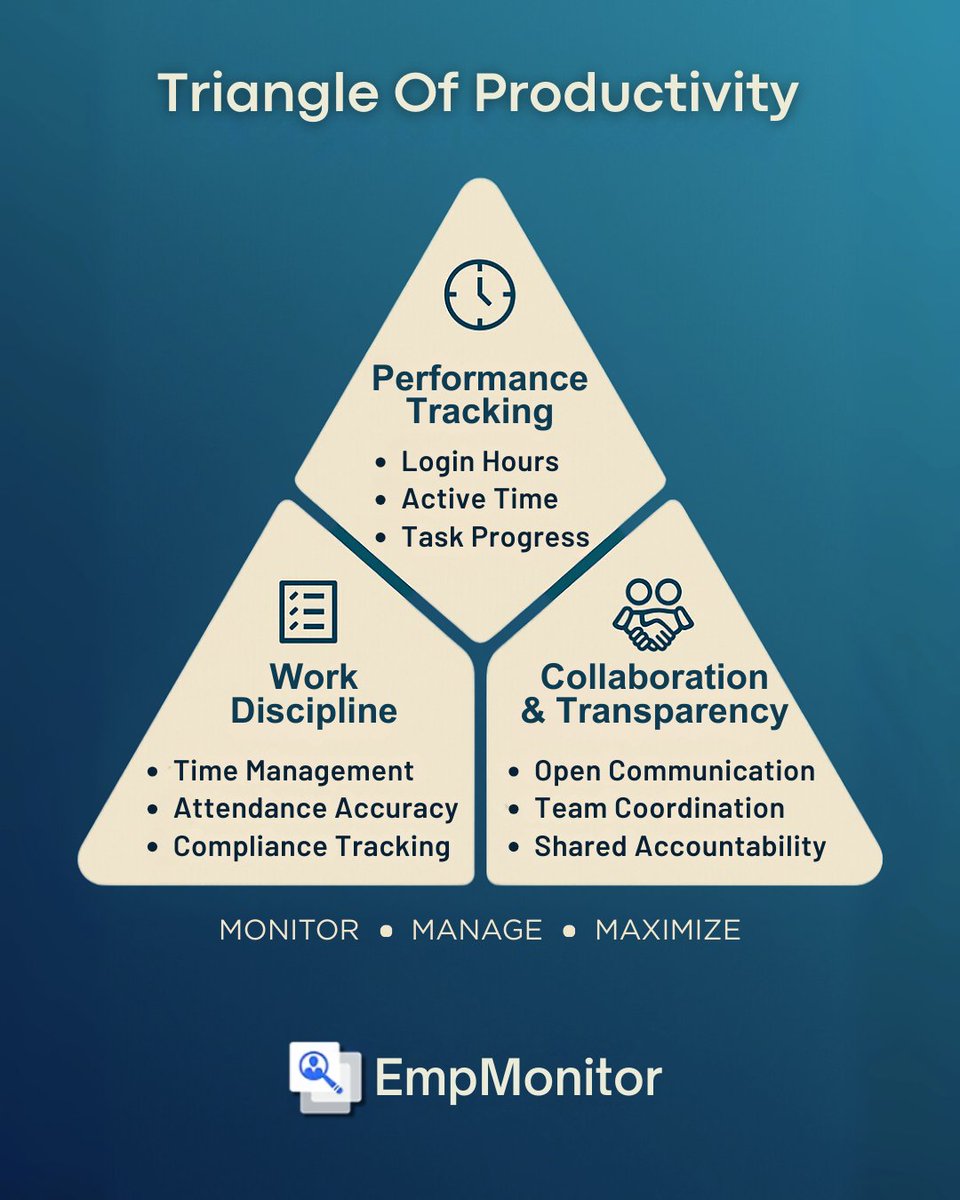 What if everything you thought about productivity is missing the mark?
True success comes from mastering three things: clear performance tracking, disciplined work habits, and full transparency.
<a href="/EmpMonitor/">Emp Monitor</a> lets you see, measure, and manage your team, turning chaos into growth.