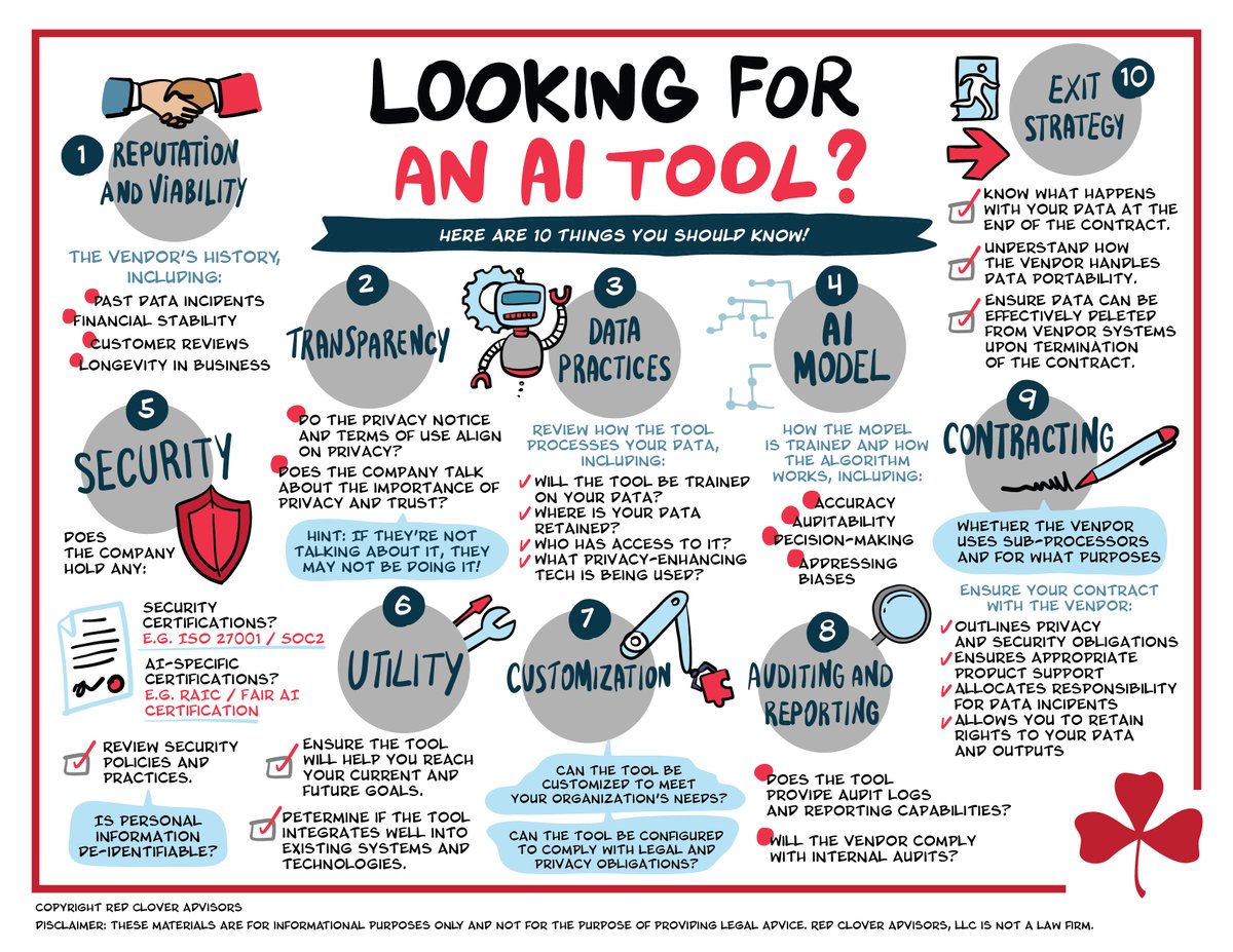 Innovation needs brakes. That's what AI governance is for.
 
If your company is moving fast on AI, this sketch as your seatbelt. It helps you ask important questions before risks arise.
 
Download it today with our full collection of privacy sketches:
hubs.li/Q03CgCLH0