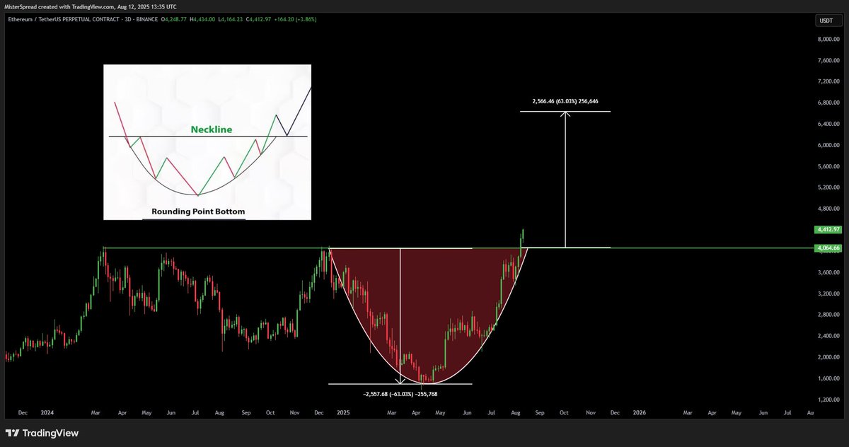 MisterSpread tweet media