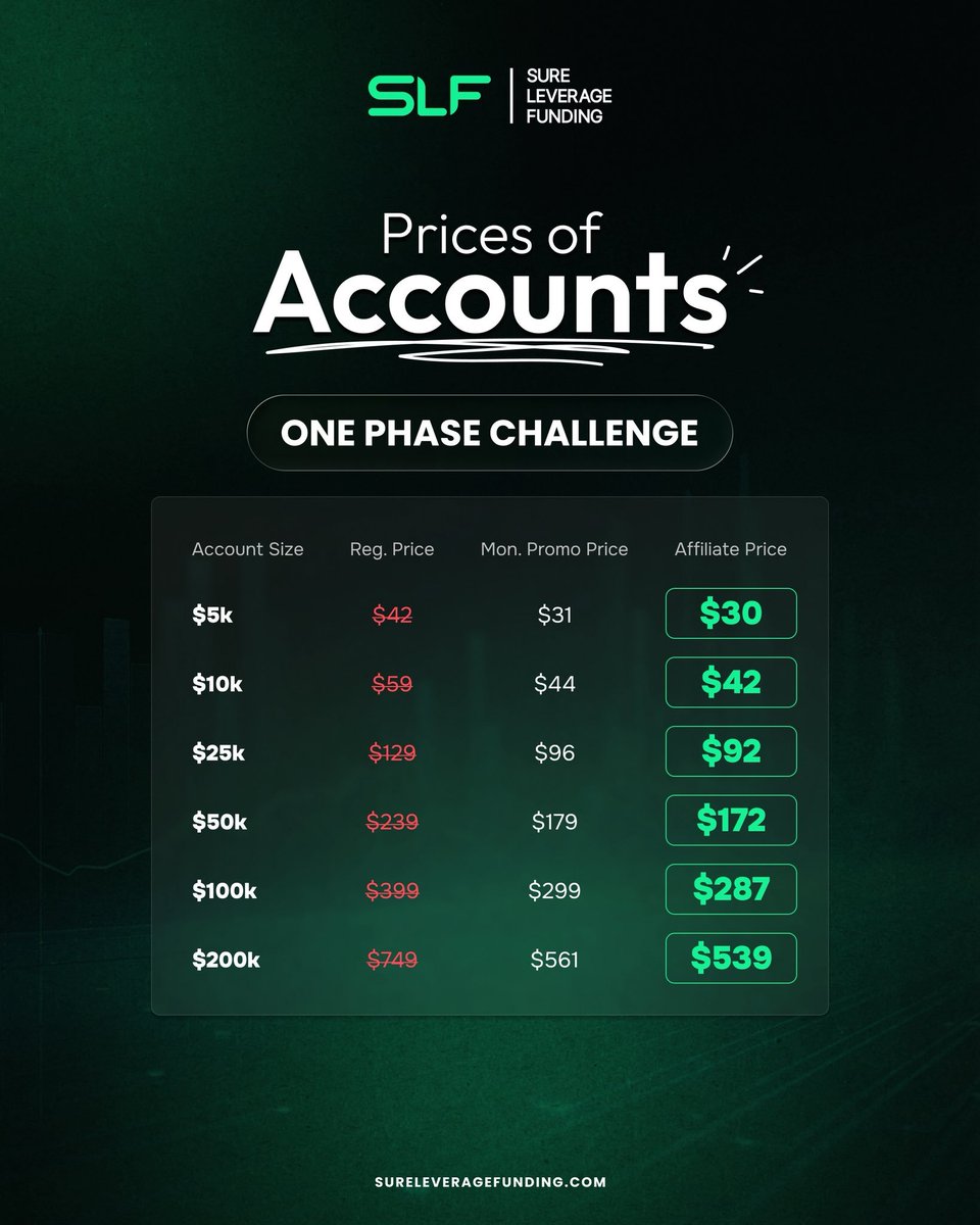 almos (@almo0s) on Twitter photo Even though I am partnered with <a href="/SureLeverage/">Sure Leverage</a> . I believe that they have one of the most affordable trading accounts. Also, they care for their traders.
Not only that. But, they have had proof of payout from other fellow traders. Get a $5,000 1-Phase Account for $42. But, use my Even though I am partnered with <a href="/SureLeverage/">Sure Leverage</a> . I believe that they have one of the most affordable trading accounts. Also, they care for their traders.
Not only that. But, they have had proof of payout from other fellow traders. Get a $5,000 1-Phase Account for $42. But, use my