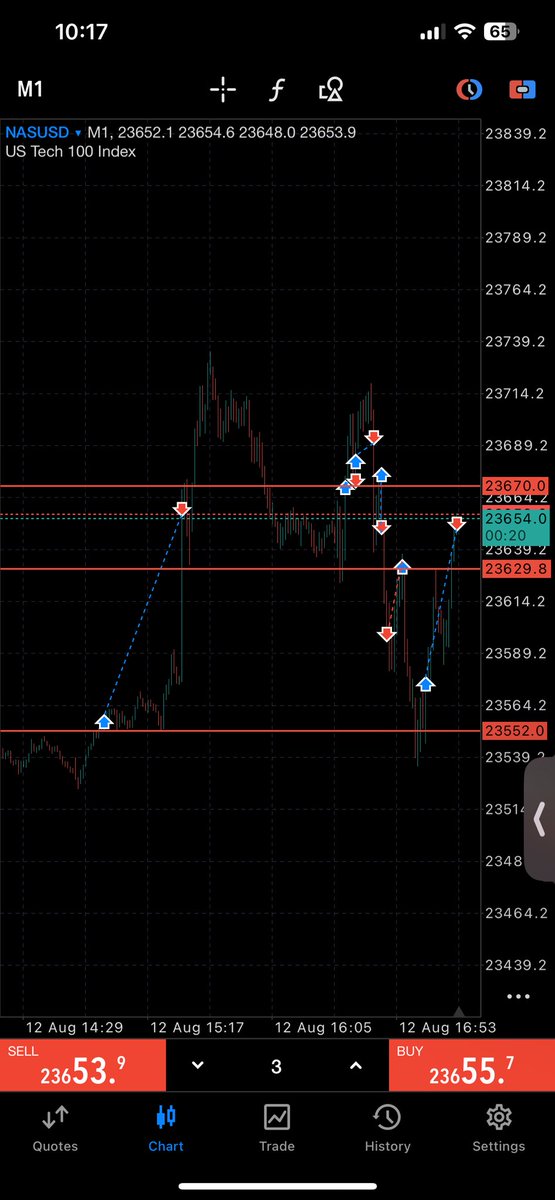 JBblasttrades's tweet photo. i gotta stop over trading, thatโs my down fall but i found a set up in MMBM took 71 points and calling it a day up big.
$ES $NQ #ForexLife #TradeLive #FXTrading #PipHunting #DayTrader #MarketMoves #ChartAnalysis #ScalpTrading #StockTrading #FXStrategy #PriceAction #TradingGoals #PipChallenge #ForexLifestyle #MarketOpen #TraderMindset #ProfitableTrading #ForexProfits #TradeSetup #RiskReward