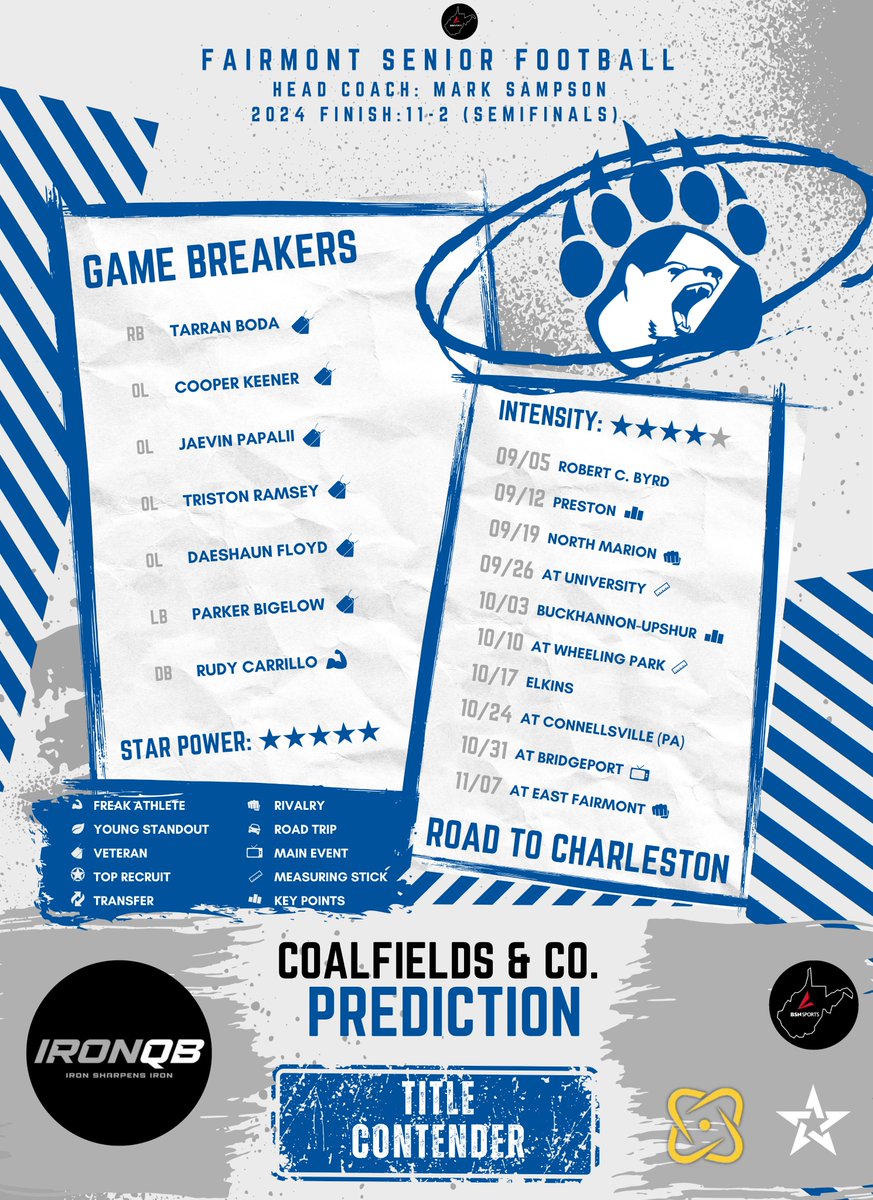 2025 Team Preview: Fairmont Senior presented by Iron QB

The Polar Bears look to reload behind one of the best lines in 3A!