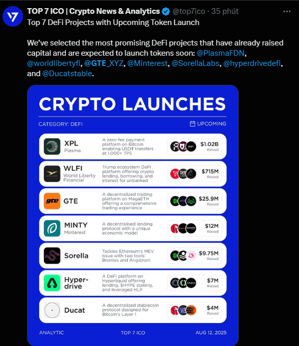 letrongthukr's tweet photo. 🚀 Big congrats to @GTE_XYZ 🎉
Proud to see GTE ranked among the Top 7 DeFi Projects with Upcoming Token Launch by @top7ico!
With a decentralized trading platform built on MegaETH, GTE is shaping the future of DeFi. 🔥
#GTE #DeFi #Crypto #MegaETH #Top7ICO https://t.co/kLFakPh1kt