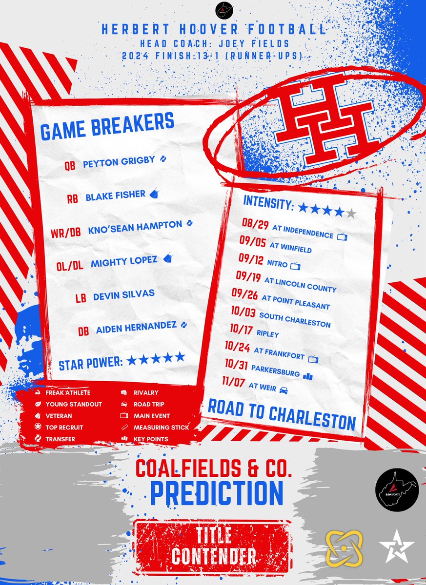 2025 Team Preview: Herbert Hoover

The Huskies have their eyes on the title once again in 2025!