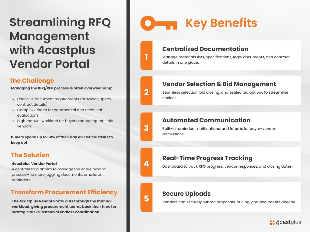 Eliminate manual inefficiencies and enhance procurement productivity with a comprehensive solution built for complex project needs.

hubs.ly/Q03wVkX60

#ProcurementExcellence #BidManagement #VendorPortal #RFQProcess #4castplus #SupplierManagement