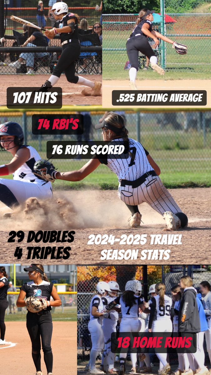 Julianna Raucci 2026 (@jrauccisoftball) on Twitter photo Had a great travel ball season at the plate! 🧟♀️🥎💣💣💣 <a href="/NightmaresRG/">RG Lady Nightmares</a> <a href="/NightmaresNew/">New York Lady Nightmares</a> <a href="/GametimeCT/">GametimeCT</a> <a href="/ExtraInningSB/">EXTRA INNING SOFTBALL</a> <a href="/SoftballRecruit/">Softball Recruit 🥎</a> <a href="/D1Softball/">D1Softball</a> <a href="/PhilWilhelmy/">Phil Wilhelmy IV</a> Had a great travel ball season at the plate! 🧟♀️🥎💣💣💣 <a href="/NightmaresRG/">RG Lady Nightmares</a> <a href="/NightmaresNew/">New York Lady Nightmares</a> <a href="/GametimeCT/">GametimeCT</a> <a href="/ExtraInningSB/">EXTRA INNING SOFTBALL</a> <a href="/SoftballRecruit/">Softball Recruit 🥎</a> <a href="/D1Softball/">D1Softball</a> <a href="/PhilWilhelmy/">Phil Wilhelmy IV</a>