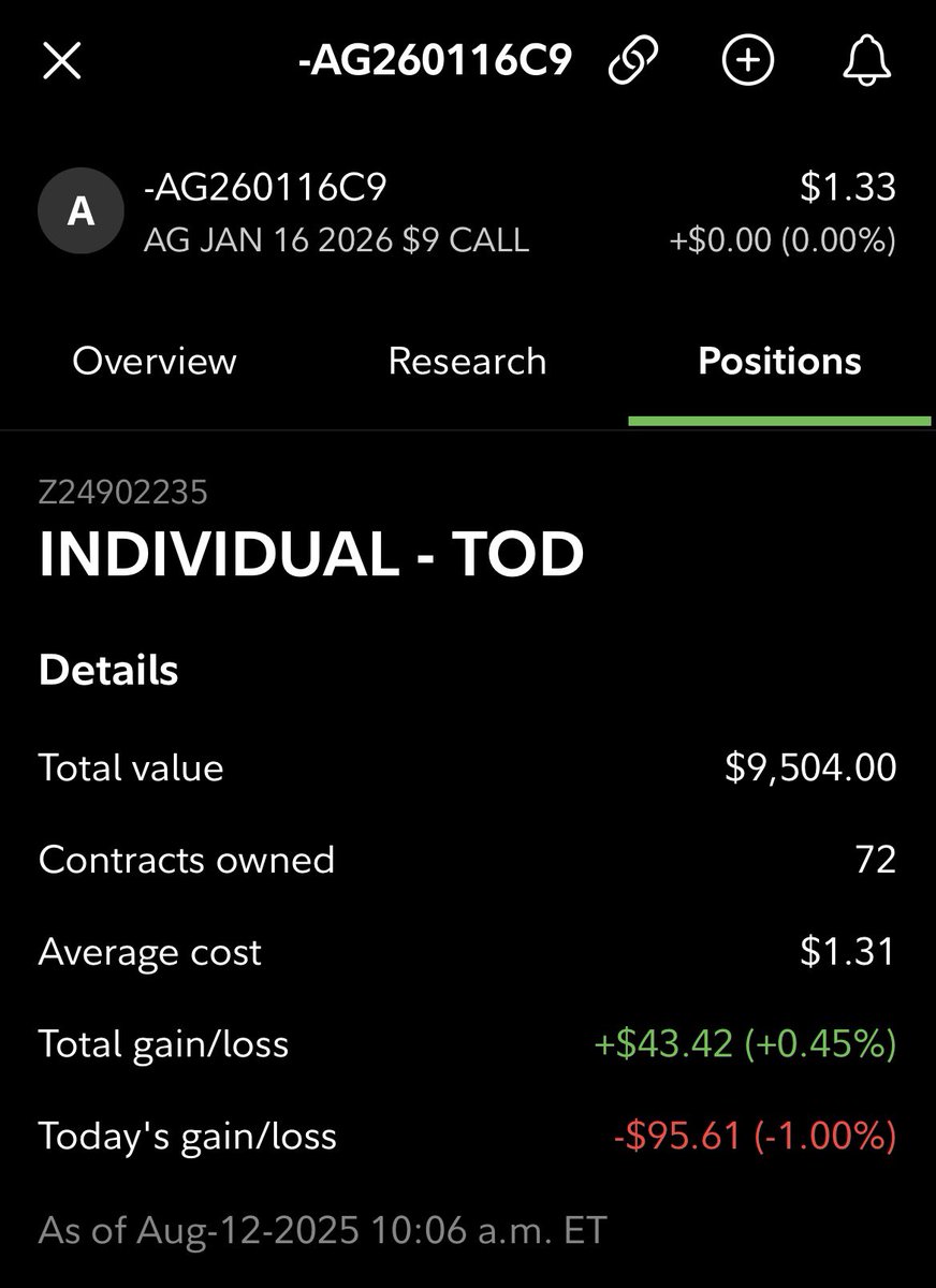 ted_fren's tweet photo. I’m gonna completely chimp out if earnings are nothing less than spectacular $AG https://t.co/K15jVkDEny