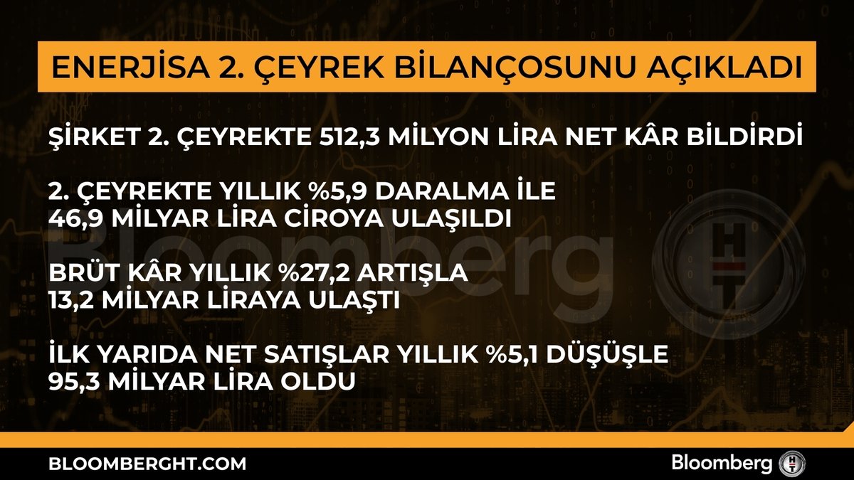 📍 Enerjisa 2. çeyrek bilançosunu açıkladı.