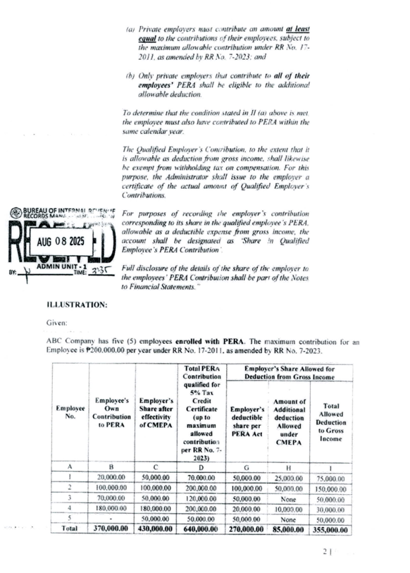 MarkGrabilloCPA's tweet photo. 𝐓𝐀𝐗 𝐀𝐋𝐄𝐑𝐓!⁣
⁣
BIR issued 𝐑𝐞𝐯𝐞𝐧𝐮𝐞 𝐑𝐞𝐠𝐮𝐥𝐚𝐭𝐢𝐨𝐧𝐬 𝐍𝐨. 𝟐𝟐-𝟐𝟎𝟐𝟓 which amends the pertinent provisions of RR 17-2011 to implement CMEPA Law.⁣
⁣
The CMEPA Law provides "𝘢𝘥𝘥𝘪𝘵𝘪𝘰𝘯𝘢𝘭 𝘥𝘦𝘥𝘶𝘤𝘵𝘪𝘰𝘯𝘴" from the Gross Income... https://t.co/WIXYwl5vTI