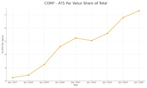 OpenYield tweet media