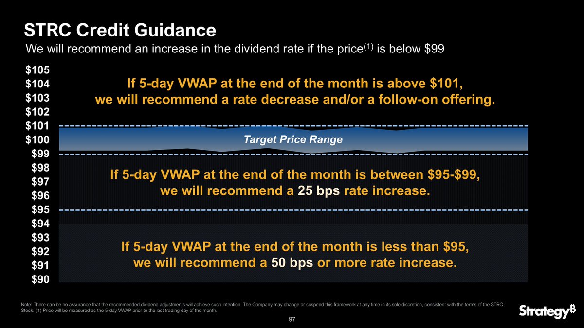 Strategy's tweet photo. Strategy will follow a rules-based monthly dividend framework for $STRC. https://t.co/GvRRKGj471