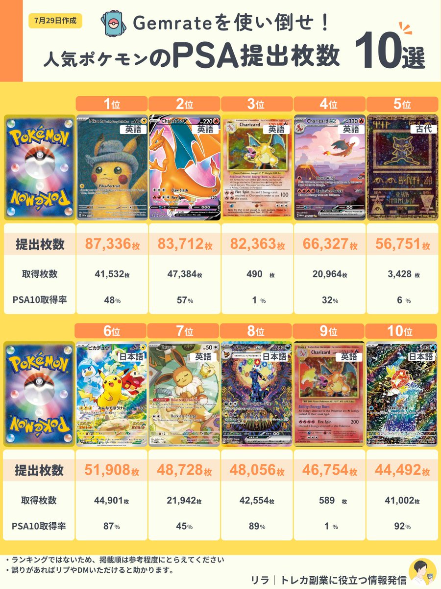 マックプロモのピカチュウ150万枚配布ってどれくらい凄いのか気になっ