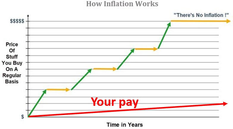 VladTheInflator's tweet photo. How inflation works https://t.co/Mpo2FTzWyo