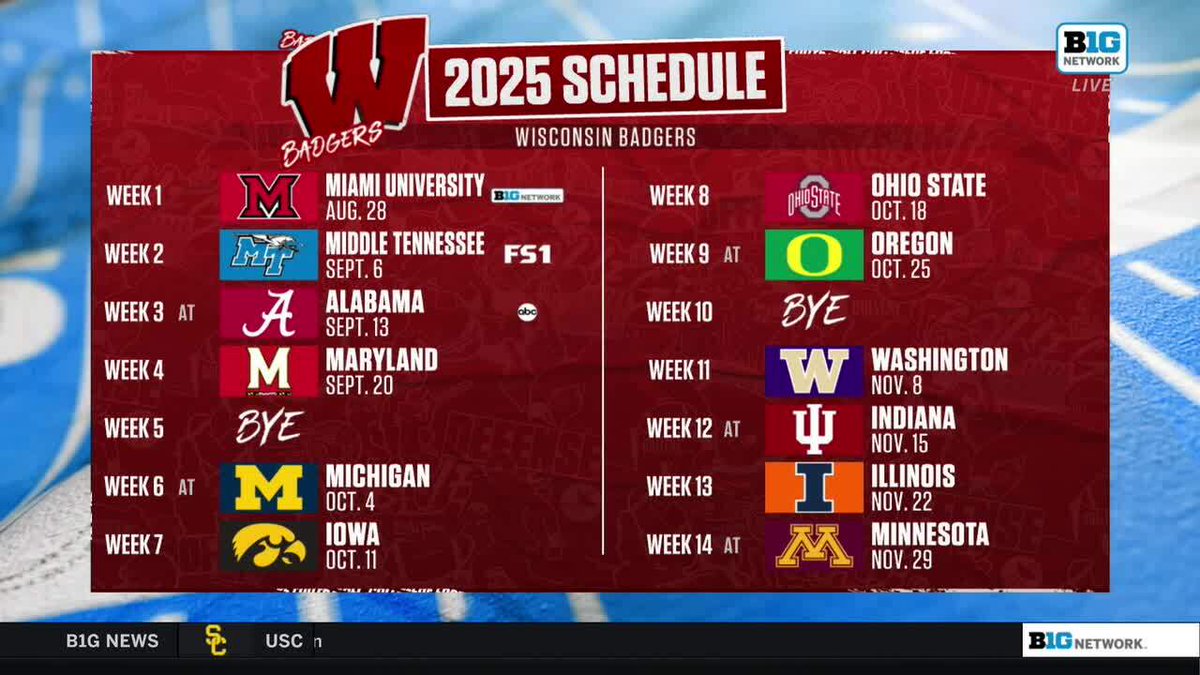 Big Ten Network tweet media