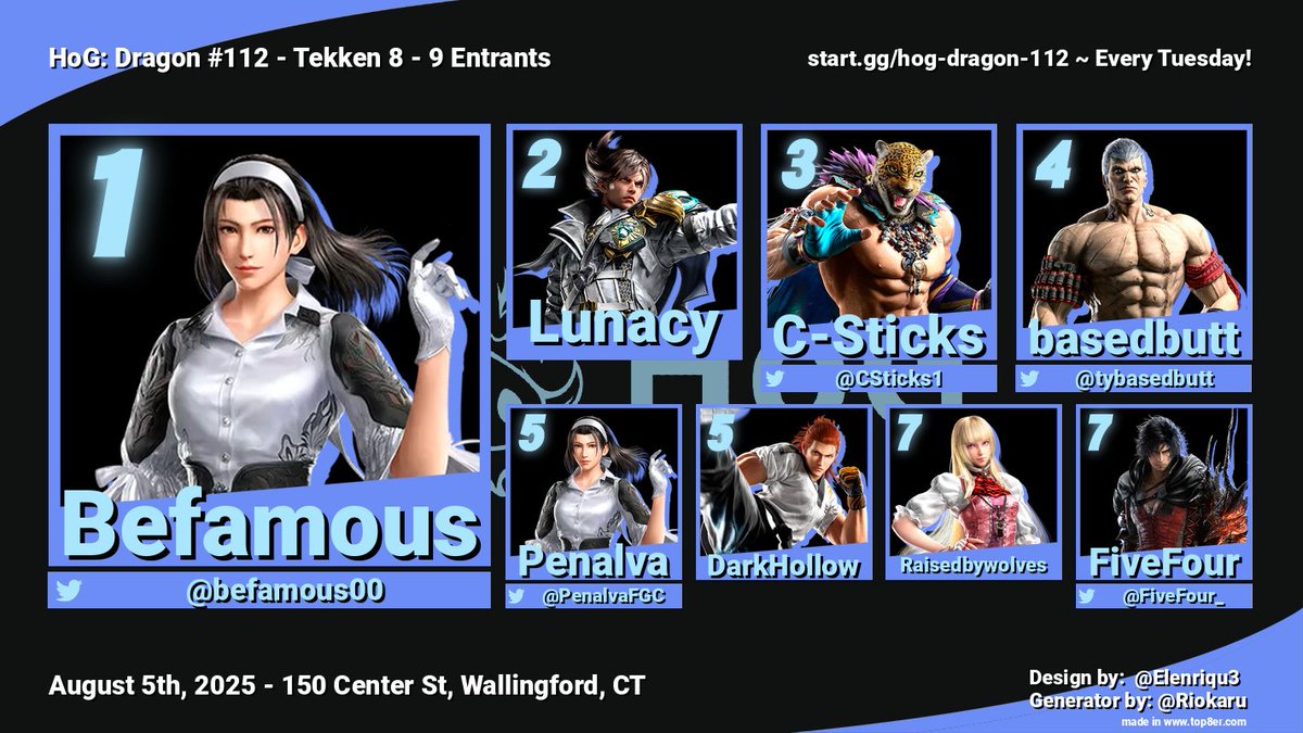 HoG: Dragon #113 is TONIGHT! 🐉
start.gg/tournament/hog…

Offline #TEKKEN8 every Tuesday in CT!

Congrats to last week's Tekken 8 Top 4! 🏆 (9 Entrants)
1st: <a href="/befamous00/">befamous</a>
2nd: Lunacy
3rd: <a href="/CSticks1/">C-Sticks</a>
4th: <a href="/tybasedbutt/">lil button masha</a>
!bracket: start.gg/tournament/hog…