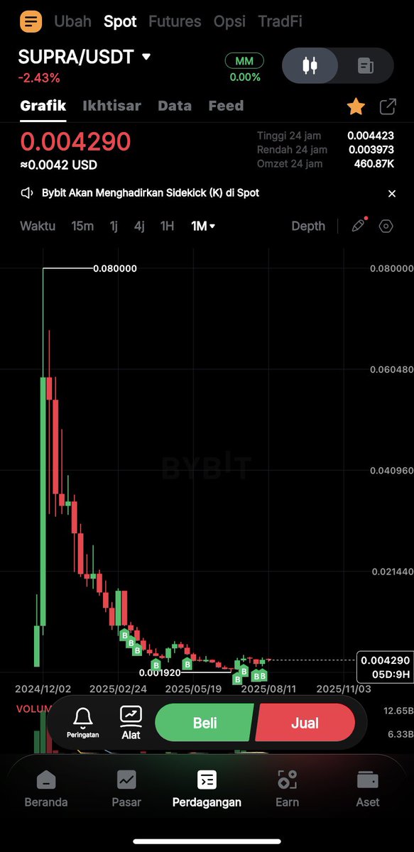 lalotttfx's tweet photo. Optimis $SUPRA 📈 https://t.co/RxglAhiXLg