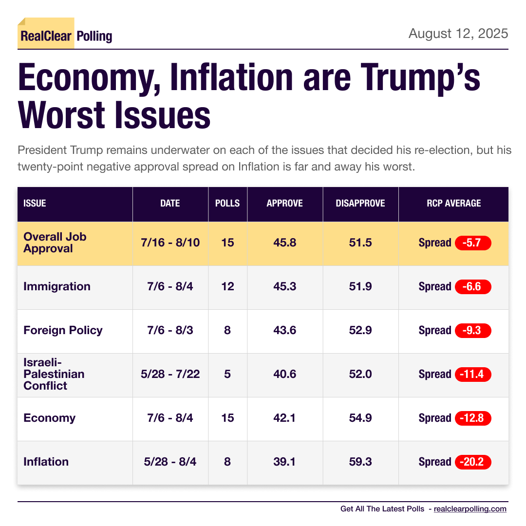 More: realclearpolling.com