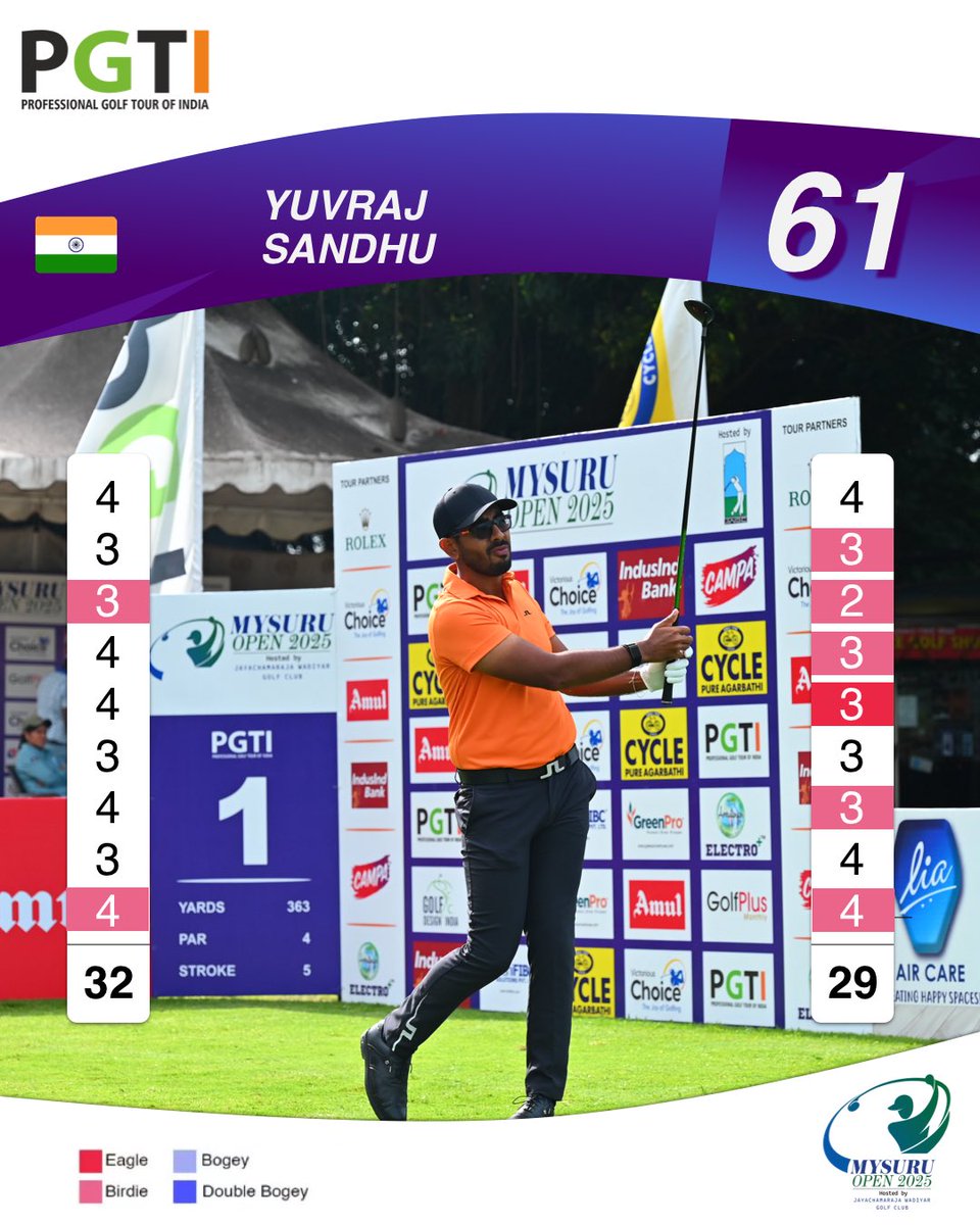 Round 1 is done, and the chase has begun! Here’s the leaderboard so far. 🏌️‍♂️📊 #MysuruOpen2025 #GolfIndia #PGTI