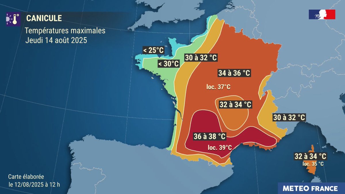 🌡L'épisode de très fortes chaleurs se poursuit.

Des orages ponctuellement forts sont attendus mercredi.

La vague de chaleur devrait continuer en fin de semaine et un nouveau pic caniculaire est attendu pour le week-end du 15 août.

👉 meteofrance.com/actualites-et-…