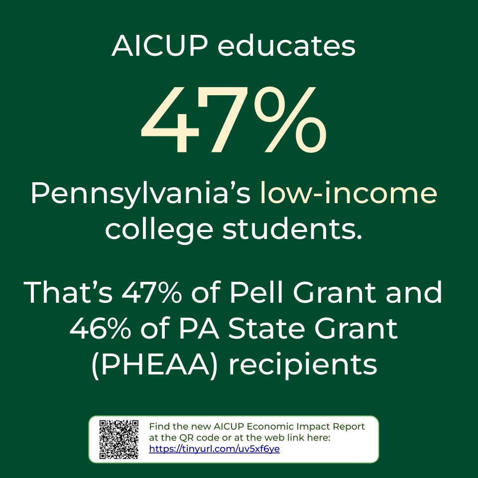 #AICUP educates 𝟰𝟳% 𝗣𝗲𝗻𝗻𝘀𝘆𝗹𝘃𝗮𝗻𝗶𝗮’𝘀 𝗹𝗼𝘄-𝗶𝗻𝗰𝗼𝗺𝗲 𝗰𝗼𝗹𝗹𝗲𝗴𝗲 𝘀𝘁𝘂𝗱𝗲𝗻𝘁𝘀. 

👉 New impact report out now!
aicup.org/wp-content/upl…

👉 #news:
aicup.org/wp-content/upl…

#Pennsylvania #PA #college #university #highered #firstgen #Pell <a href="/PHEAAaid/">PHEAA Financial Aid</a> #PHEAA